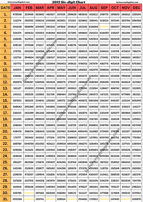 kerala lottery chart 2012|2012.